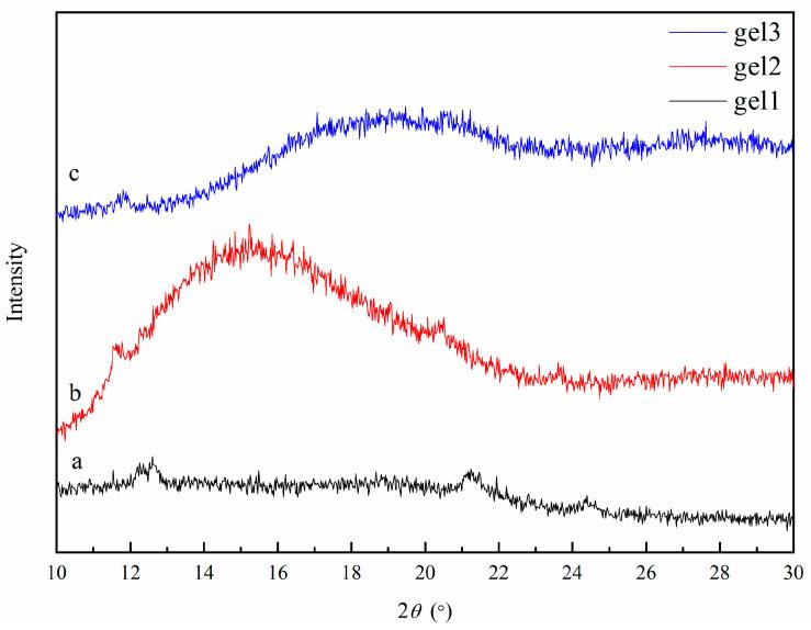 https://cdn.ncbi.nlm.nih.gov/pmc/blobs/3606/11275505/768dd478fdee/gels-10-00480-g005.jpg