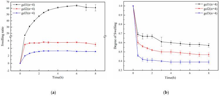 https://cdn.ncbi.nlm.nih.gov/pmc/blobs/3606/11275505/9bf49441f10e/gels-10-00480-g007.jpg