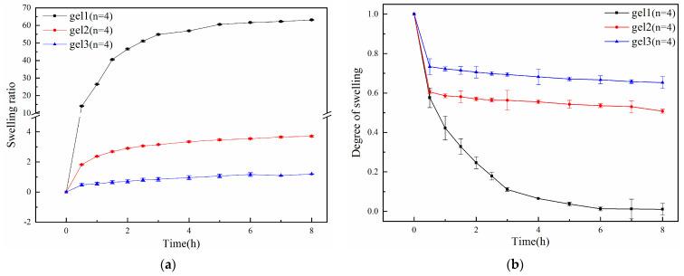 https://cdn.ncbi.nlm.nih.gov/pmc/blobs/3606/11275505/ae59a3078f47/gels-10-00480-g008.jpg