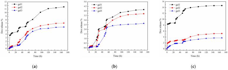 https://cdn.ncbi.nlm.nih.gov/pmc/blobs/3606/11275505/ec28ca7f0531/gels-10-00480-g014.jpg
