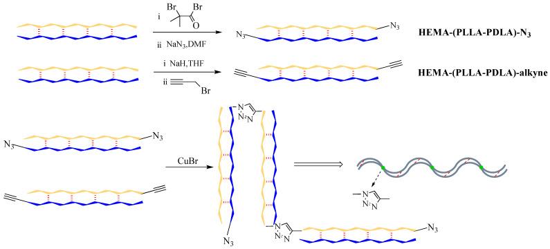 https://cdn.ncbi.nlm.nih.gov/pmc/blobs/3606/11275505/fe20ce05f5f9/gels-10-00480-sch002.jpg