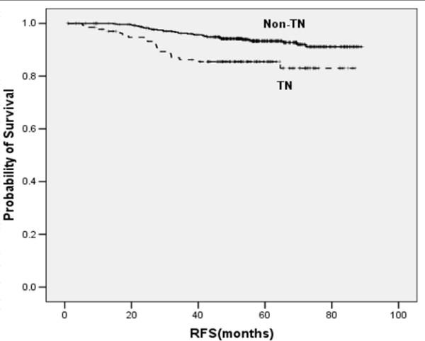 https://cdn.ncbi.nlm.nih.gov/pmc/blobs/3606/2577689/5087f9bc1a6c/1471-2407-8-307-1.jpg