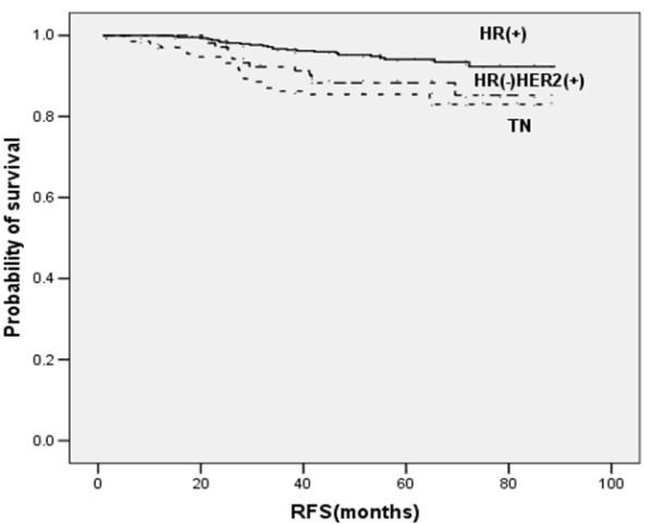 https://cdn.ncbi.nlm.nih.gov/pmc/blobs/3606/2577689/5380c14c7195/1471-2407-8-307-3.jpg