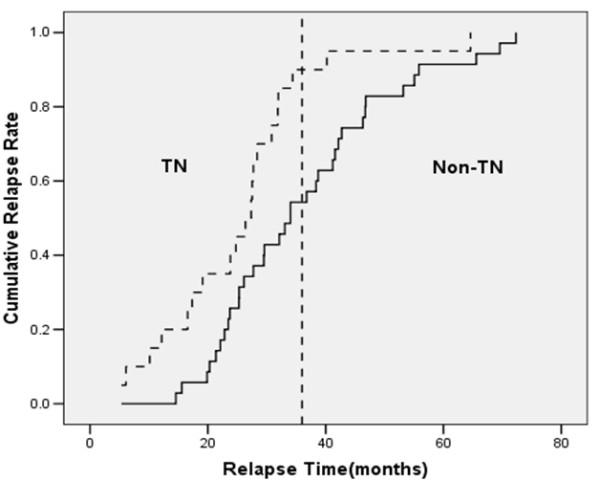https://cdn.ncbi.nlm.nih.gov/pmc/blobs/3606/2577689/6437e440eca3/1471-2407-8-307-2.jpg