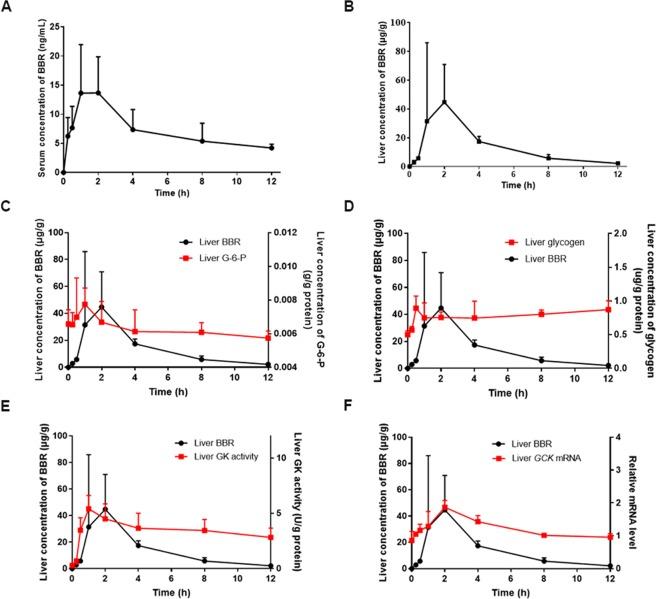 https://cdn.ncbi.nlm.nih.gov/pmc/blobs/3608/6541623/bb6d66a6675f/41598_2019_44576_Fig4_HTML.jpg