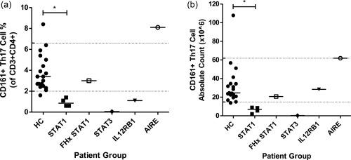 https://cdn.ncbi.nlm.nih.gov/pmc/blobs/360c/4837241/277beaab9f49/CEI-184-216-g004.jpg