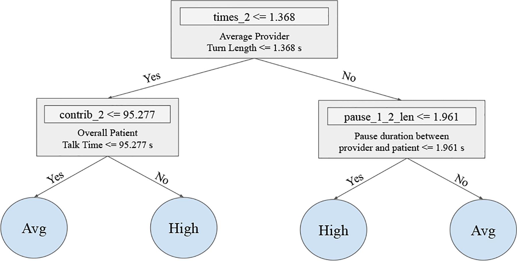 https://cdn.ncbi.nlm.nih.gov/pmc/blobs/360e/11175388/8211821a719e/nihms-1999743-f0009.jpg