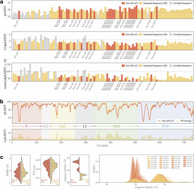 https://cdn.ncbi.nlm.nih.gov/pmc/blobs/360e/11385924/605e2e55d086/41421_2024_728_Fig2_HTML.jpg