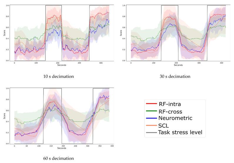 https://cdn.ncbi.nlm.nih.gov/pmc/blobs/3610/8946850/677ff35b01bf/brainsci-12-00304-g008.jpg
