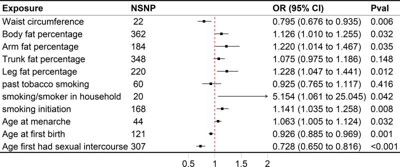 https://cdn.ncbi.nlm.nih.gov/pmc/blobs/3612/10400331/962d5b4aa071/fendo-14-1193995-g002.jpg