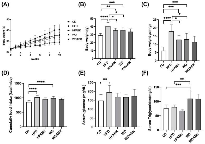https://cdn.ncbi.nlm.nih.gov/pmc/blobs/3613/8308298/f4739ef48c54/nutrients-13-02182-g001.jpg