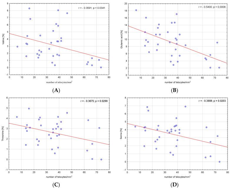 https://cdn.ncbi.nlm.nih.gov/pmc/blobs/3614/10305334/e64fbc644ee1/metabolites-13-00753-g002a.jpg