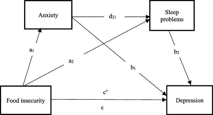 https://cdn.ncbi.nlm.nih.gov/pmc/blobs/3614/11438176/286619412a41/12889_2024_20087_Fig1_HTML.jpg