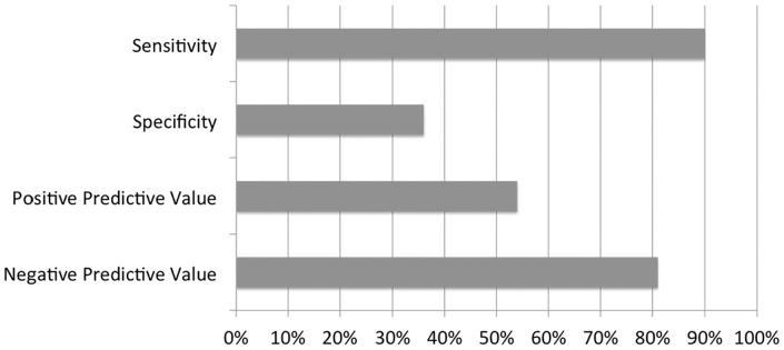 https://cdn.ncbi.nlm.nih.gov/pmc/blobs/3618/8113365/a508265a05f4/10.1177_11782234211014796-fig1.jpg