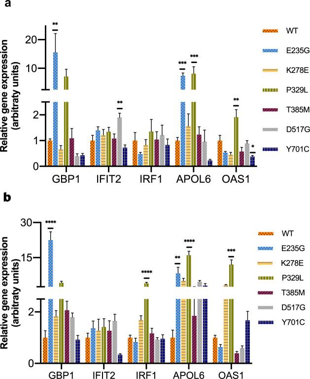https://cdn.ncbi.nlm.nih.gov/pmc/blobs/3618/8121859/948e00035f72/41525_2021_196_Fig3_HTML.jpg
