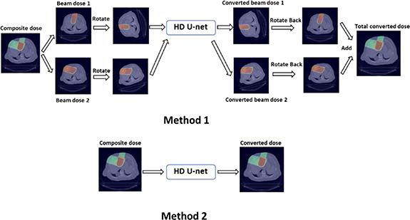 https://cdn.ncbi.nlm.nih.gov/pmc/blobs/3619/11066728/ce6032e34a2a/mlstabb6d5f2_lr.jpg