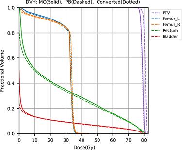 https://cdn.ncbi.nlm.nih.gov/pmc/blobs/3619/11066728/d92f932f1674/mlstabb6d5f7_lr.jpg