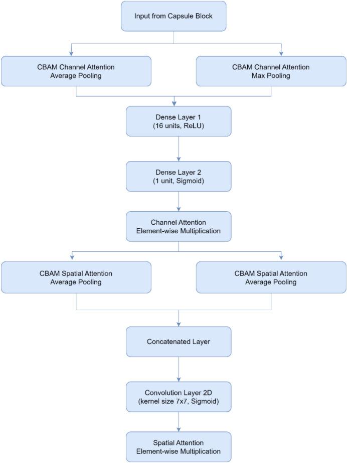 https://cdn.ncbi.nlm.nih.gov/pmc/blobs/3619/12015271/389df8d5fe28/41598_2025_98476_Fig3_HTML.jpg