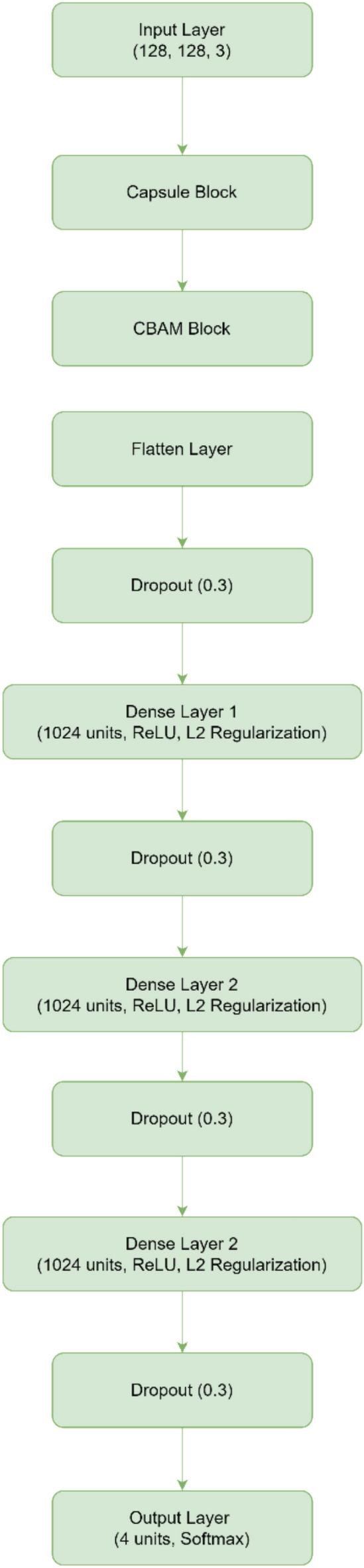 https://cdn.ncbi.nlm.nih.gov/pmc/blobs/3619/12015271/3f06623e4ac4/41598_2025_98476_Fig4_HTML.jpg