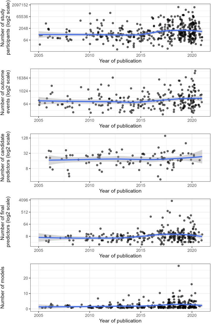 https://cdn.ncbi.nlm.nih.gov/pmc/blobs/3619/12211957/a354538e1c11/12874_2025_2605_Fig2_HTML.jpg