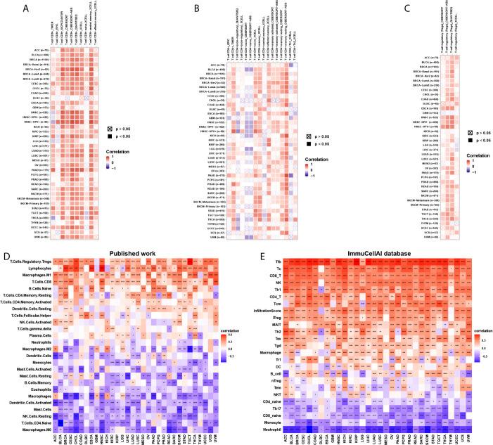 https://cdn.ncbi.nlm.nih.gov/pmc/blobs/3619/8299557/912b84770807/fimmu-12-688215-g007.jpg