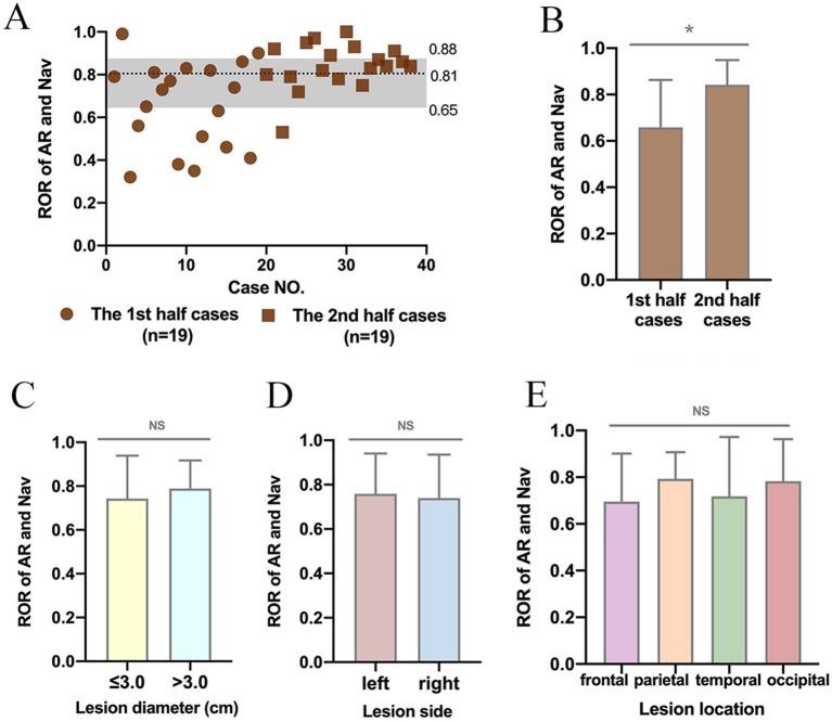 https://cdn.ncbi.nlm.nih.gov/pmc/blobs/361b/12286799/1c6e4d9170ca/fneur-16-1566557-g003.jpg