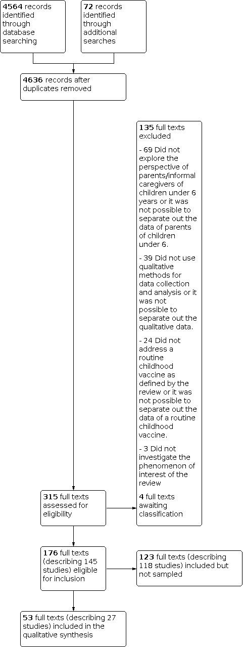 https://cdn.ncbi.nlm.nih.gov/pmc/blobs/361b/8550333/4ba4ee187d88/nCD013265-FIG-07.jpg