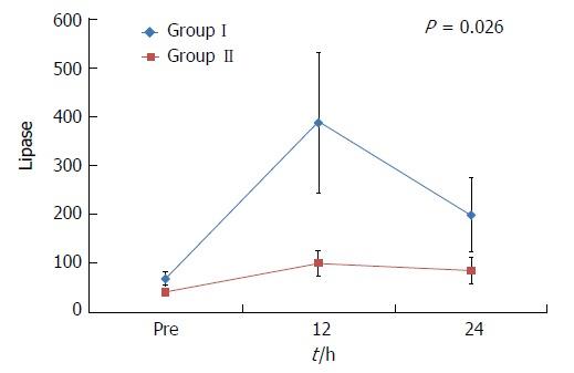 https://cdn.ncbi.nlm.nih.gov/pmc/blobs/3621/5922998/d116b0709d36/WJG-24-1803-g005.jpg