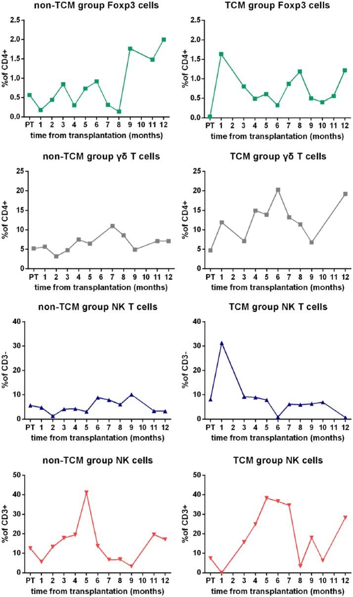 https://cdn.ncbi.nlm.nih.gov/pmc/blobs/3624/6142101/31b1e131f033/10.1177_1534735418756736-fig2.jpg