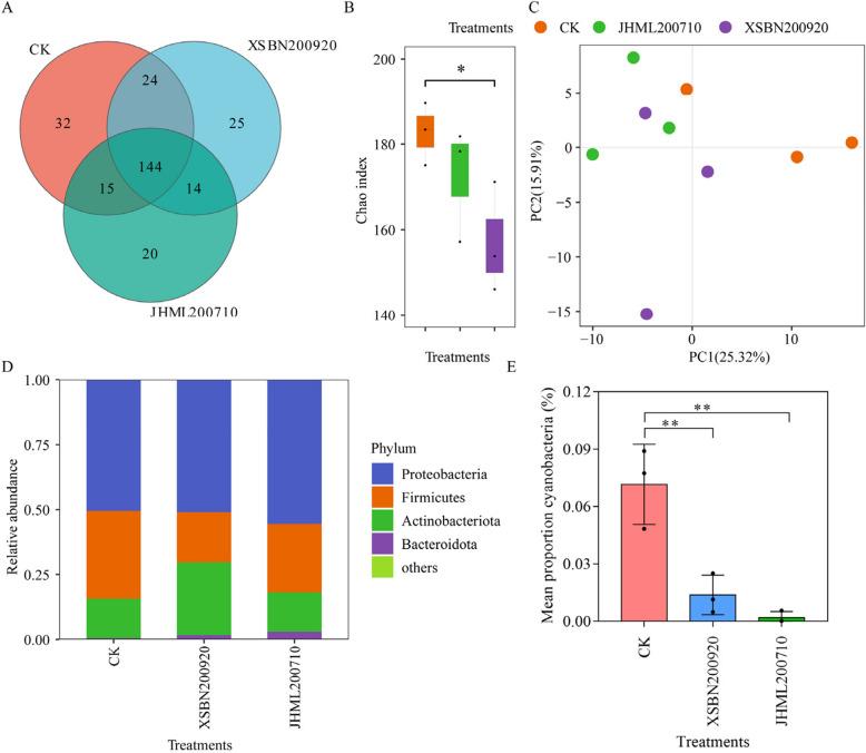 https://cdn.ncbi.nlm.nih.gov/pmc/blobs/3625/12013004/b3e0990558d4/12866_2025_3875_Fig3_HTML.jpg