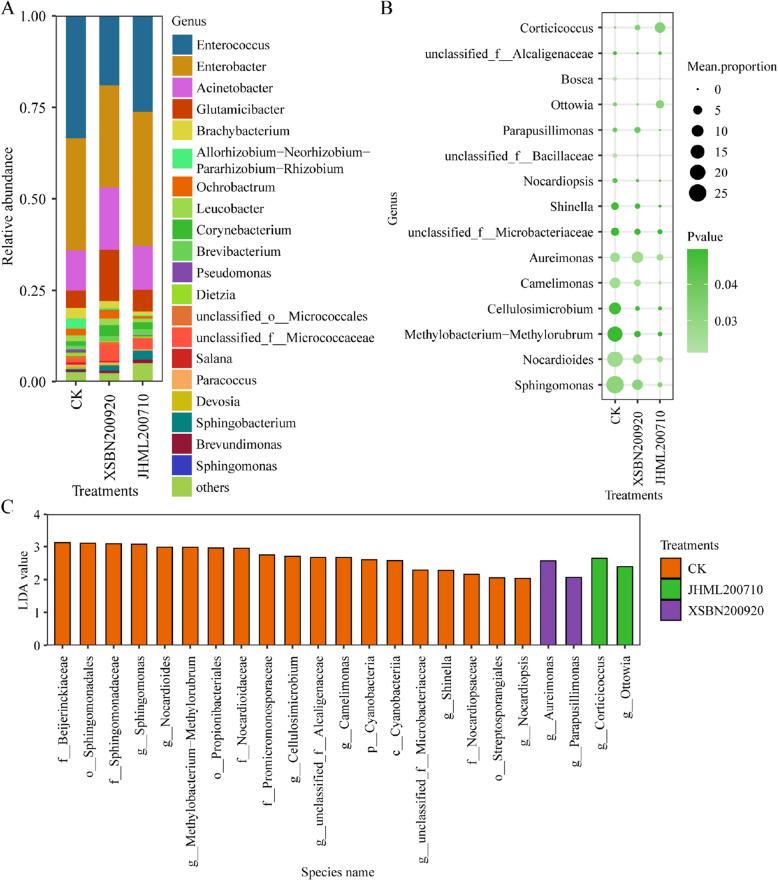 https://cdn.ncbi.nlm.nih.gov/pmc/blobs/3625/12013004/b60df7132469/12866_2025_3875_Fig4_HTML.jpg
