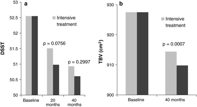 https://cdn.ncbi.nlm.nih.gov/pmc/blobs/3625/4064119/559b0b9a711d/10072_2014_1797_Fig3_HTML.jpg