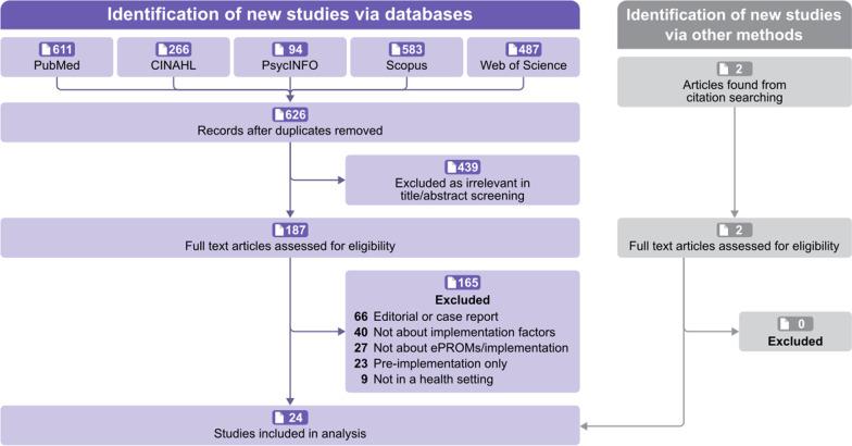 https://cdn.ncbi.nlm.nih.gov/pmc/blobs/3625/9928985/6f719125b3e0/41687_2023_554_Fig1_HTML.jpg