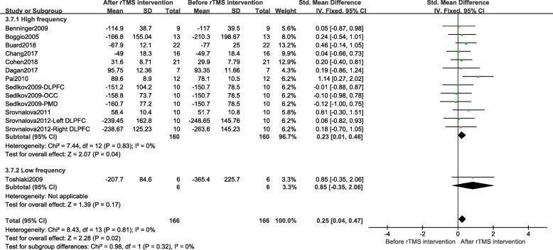 https://cdn.ncbi.nlm.nih.gov/pmc/blobs/3627/7574251/178e683ef1f6/12883_2020_1953_Fig4_HTML.jpg