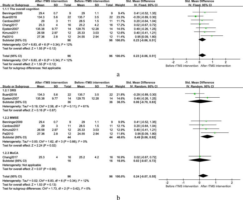 https://cdn.ncbi.nlm.nih.gov/pmc/blobs/3627/7574251/6c6f9477251d/12883_2020_1953_Fig2_HTML.jpg