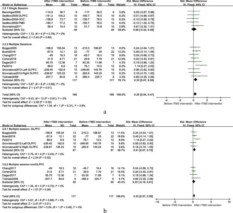 https://cdn.ncbi.nlm.nih.gov/pmc/blobs/3627/7574251/7138f16f6d2e/12883_2020_1953_Fig6_HTML.jpg