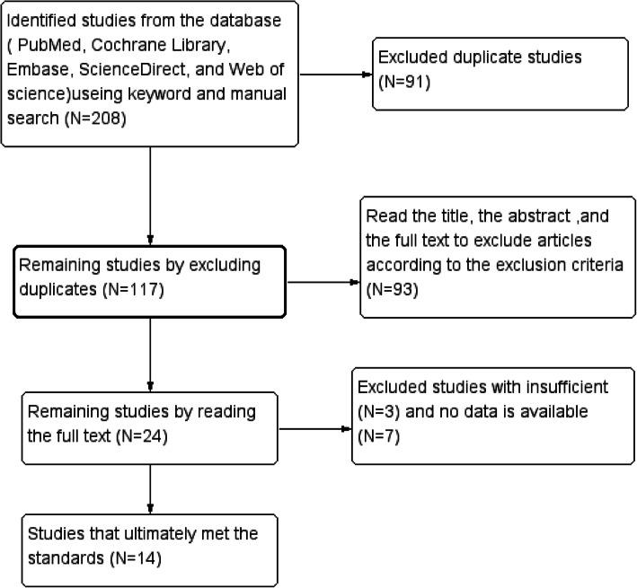 https://cdn.ncbi.nlm.nih.gov/pmc/blobs/3627/7574251/b2f5f98d0480/12883_2020_1953_Fig1_HTML.jpg