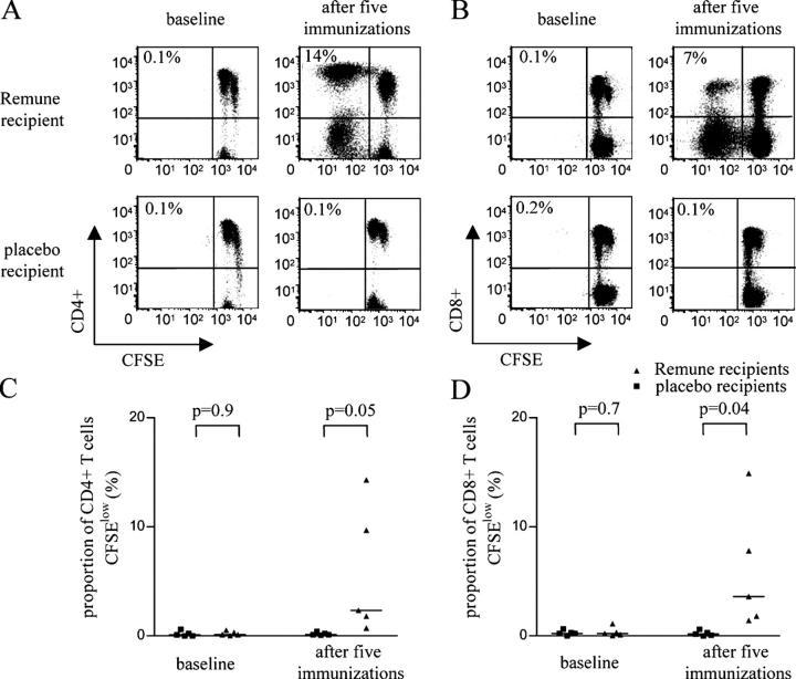 https://cdn.ncbi.nlm.nih.gov/pmc/blobs/3628/2211961/a04b01e846c2/20041270f7.jpg