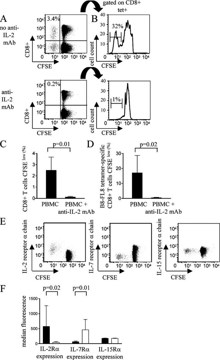 https://cdn.ncbi.nlm.nih.gov/pmc/blobs/3628/2211961/f555c4bdfea2/20041270f3.jpg