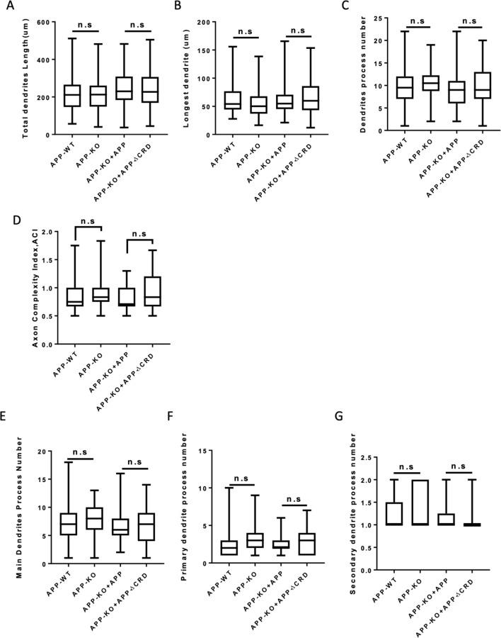 https://cdn.ncbi.nlm.nih.gov/pmc/blobs/3628/8437438/7684ec29dc17/elife-69199-fig6-figsupp2.jpg