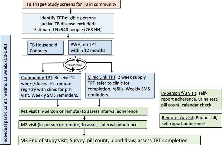 https://cdn.ncbi.nlm.nih.gov/pmc/blobs/3629/12352147/34f4ba1b9053/bmjopen-15-8-g002.jpg