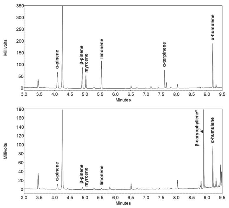 https://cdn.ncbi.nlm.nih.gov/pmc/blobs/362d/7763075/03faa9294da0/molecules-25-05872-g002.jpg