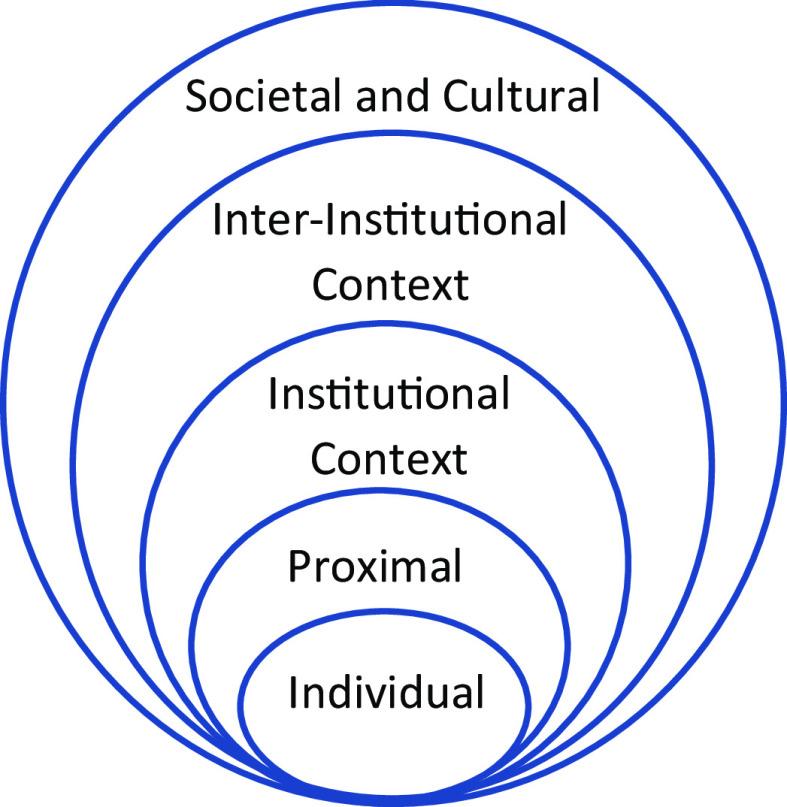 https://cdn.ncbi.nlm.nih.gov/pmc/blobs/362e/10052438/0ebc867c5c58/S2059866123000067_fig1.jpg