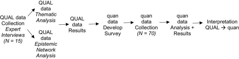 https://cdn.ncbi.nlm.nih.gov/pmc/blobs/362e/10052438/fbba860f641e/S2059866123000067_fig2.jpg