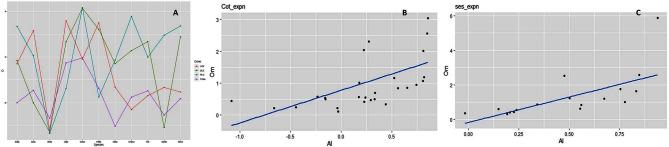 https://cdn.ncbi.nlm.nih.gov/pmc/blobs/3631/11218257/769443fe6324/12864_2024_10527_Fig2_HTML.jpg