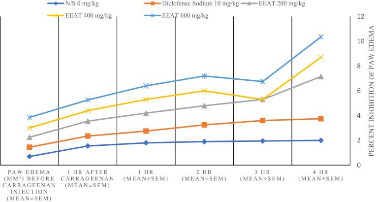 https://cdn.ncbi.nlm.nih.gov/pmc/blobs/3631/12144909/3f442cef701e/j_med-2024-1092-fig004.jpg