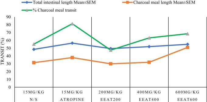 https://cdn.ncbi.nlm.nih.gov/pmc/blobs/3631/12144909/513a40e1ce3c/j_med-2024-1092-fig006.jpg