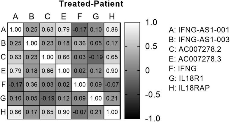 https://cdn.ncbi.nlm.nih.gov/pmc/blobs/3632/11557838/b0e823d07a5d/41598_2024_78220_Fig5_HTML.jpg
