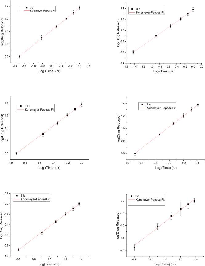 https://cdn.ncbi.nlm.nih.gov/pmc/blobs/3632/12181427/6e0ee3e63c1b/41598_2025_5691_Fig3_HTML.jpg