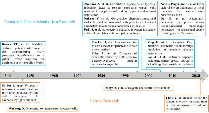 https://cdn.ncbi.nlm.nih.gov/pmc/blobs/3633/9732726/74a8dc2ef75c/fonc-12-1009700-g009.jpg